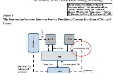Open Net: KISDI Wrong on Scope of Termination Fee Ban by Net Neutrality