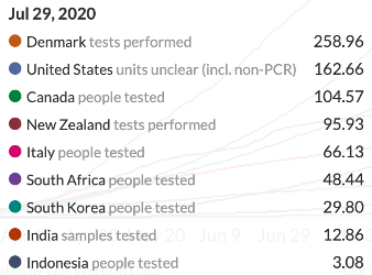 Korea’s COVID-19 success and mandatory phone tracking
