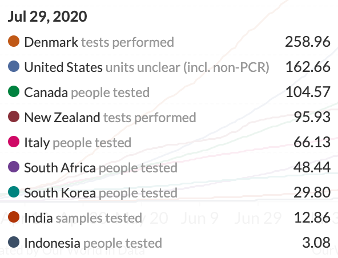 Korea’s COVID-19 success and mandatory phone tracking