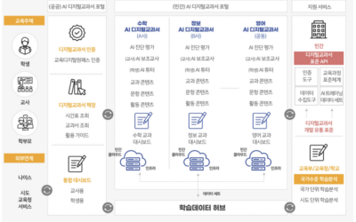 Ministry of Education, which leaked the personal data of 10,000 teachers, should suspend the development of AI digital textbooks without privacy measures