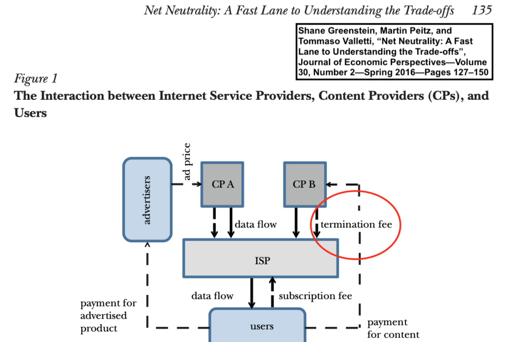 Open Net: KISDI Wrong on Scope of Termination Fee Ban by Net Neutrality